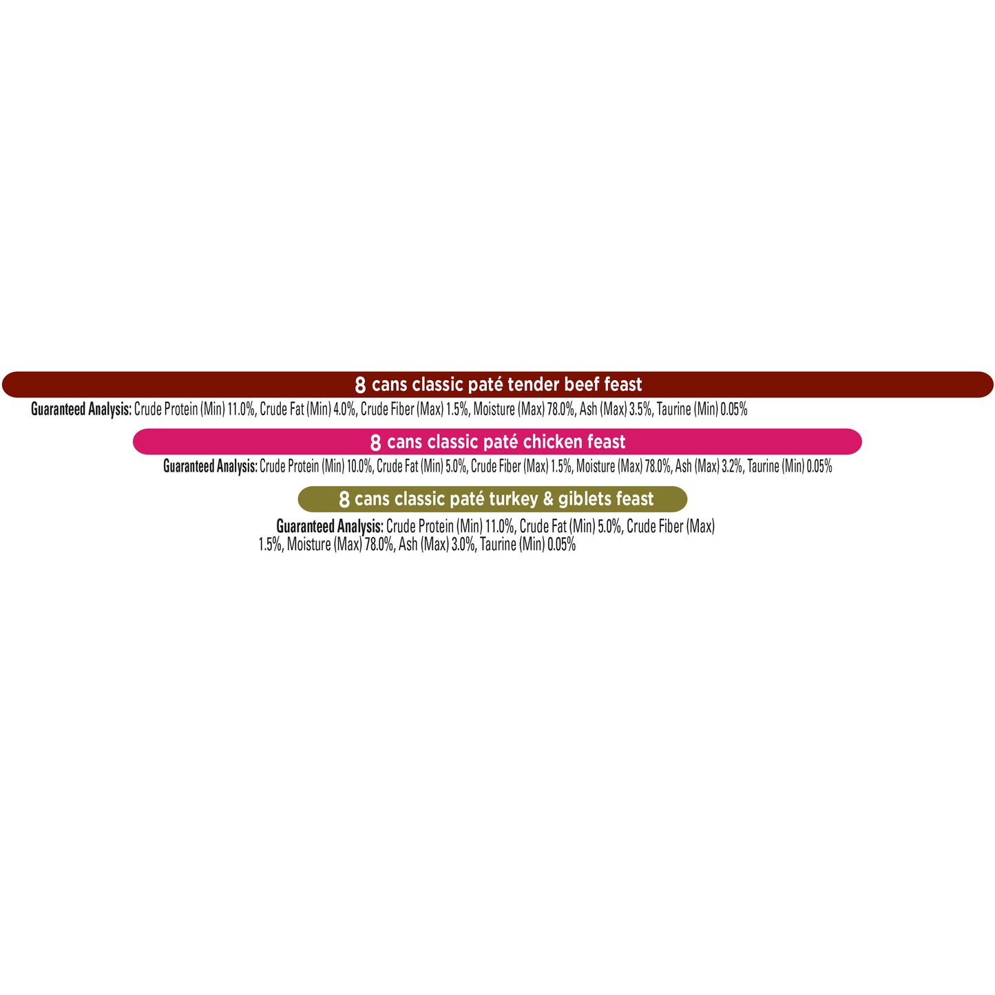 Purina Fancy Feast Grain Free Pate Wet Cat Food Variety Pack, Poultry & Beef Collection - (24) 3 oz.