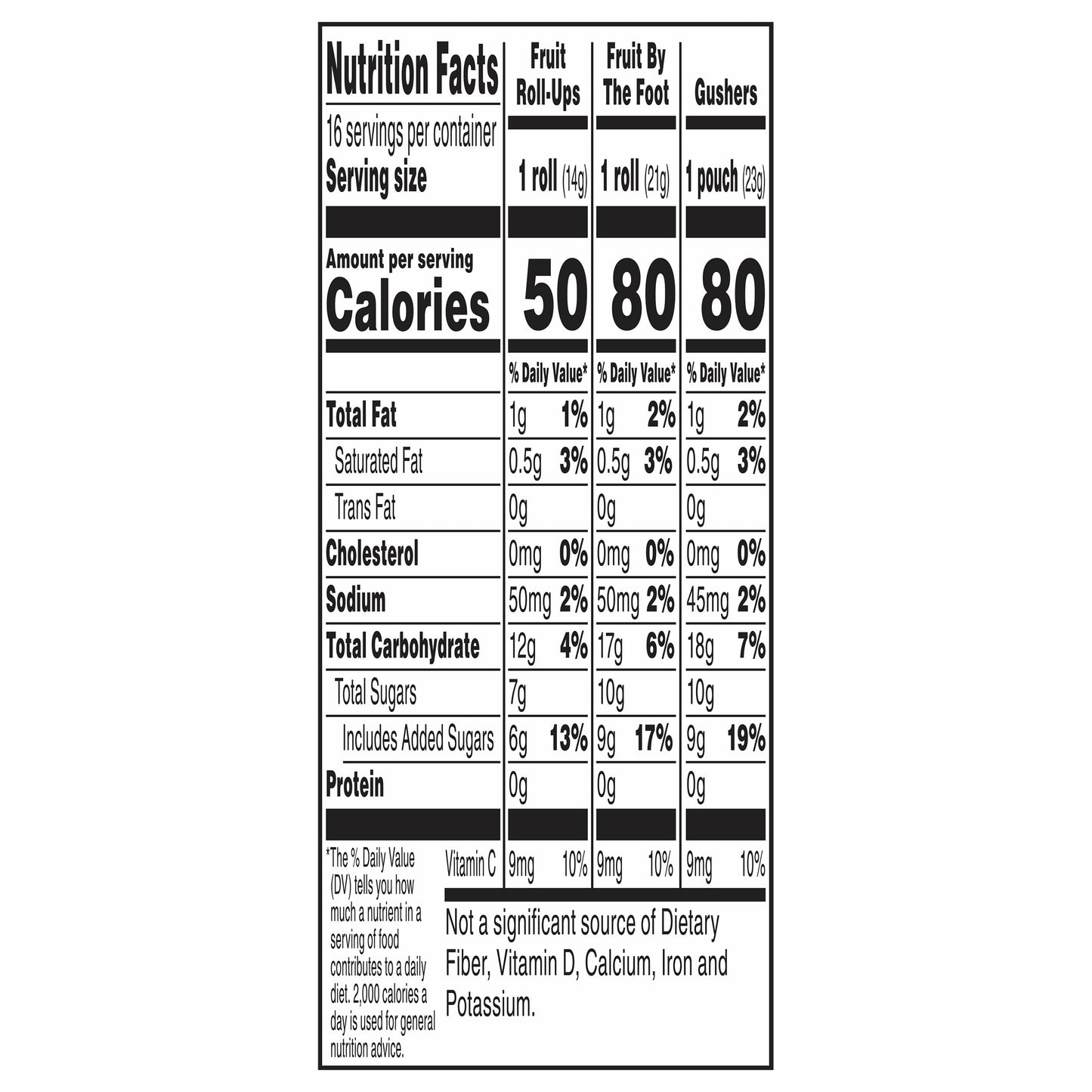 Fruit Snacks Variety Pack, Fruit Roll-Ups, Fruit by the Foot, Gushers, 16 Count
