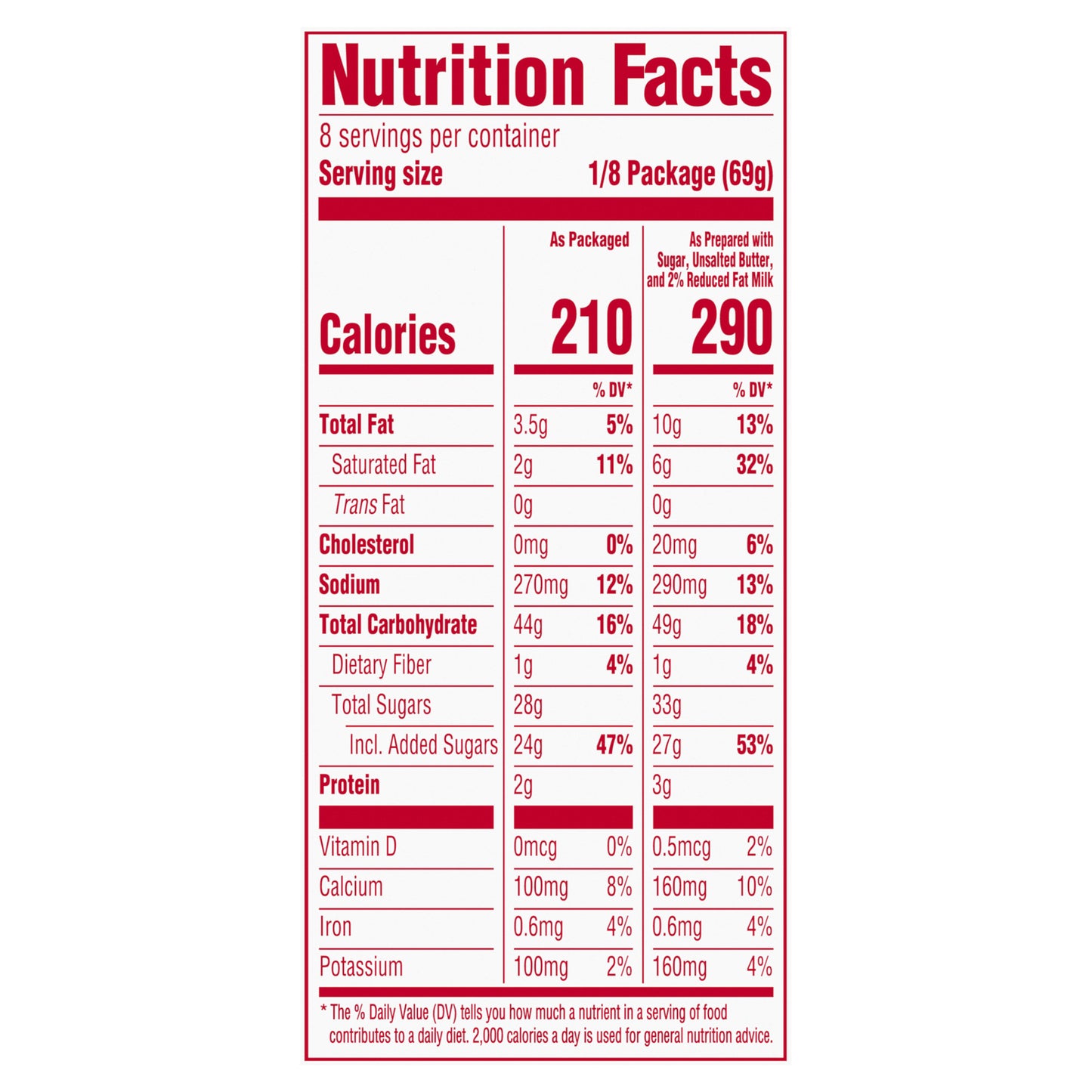 Jell-O No Bake Strawberry Cheesecake Dessert Kit 19.6 oz
