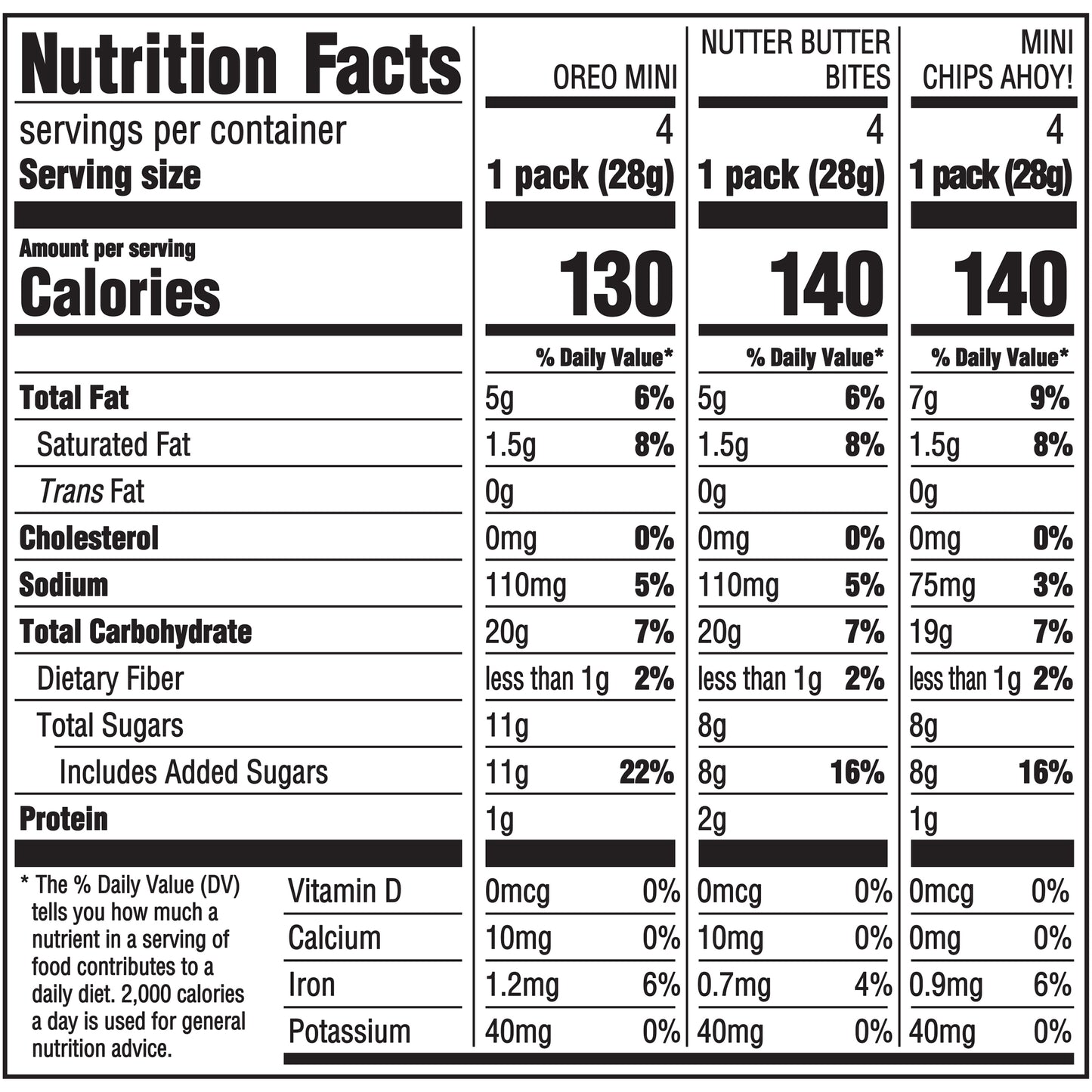 Nabisco Oreo Mini, Nutter Butter Bites & Mini Chips Ahoy! Cookies Variety Pack 12-1 oz. Packs