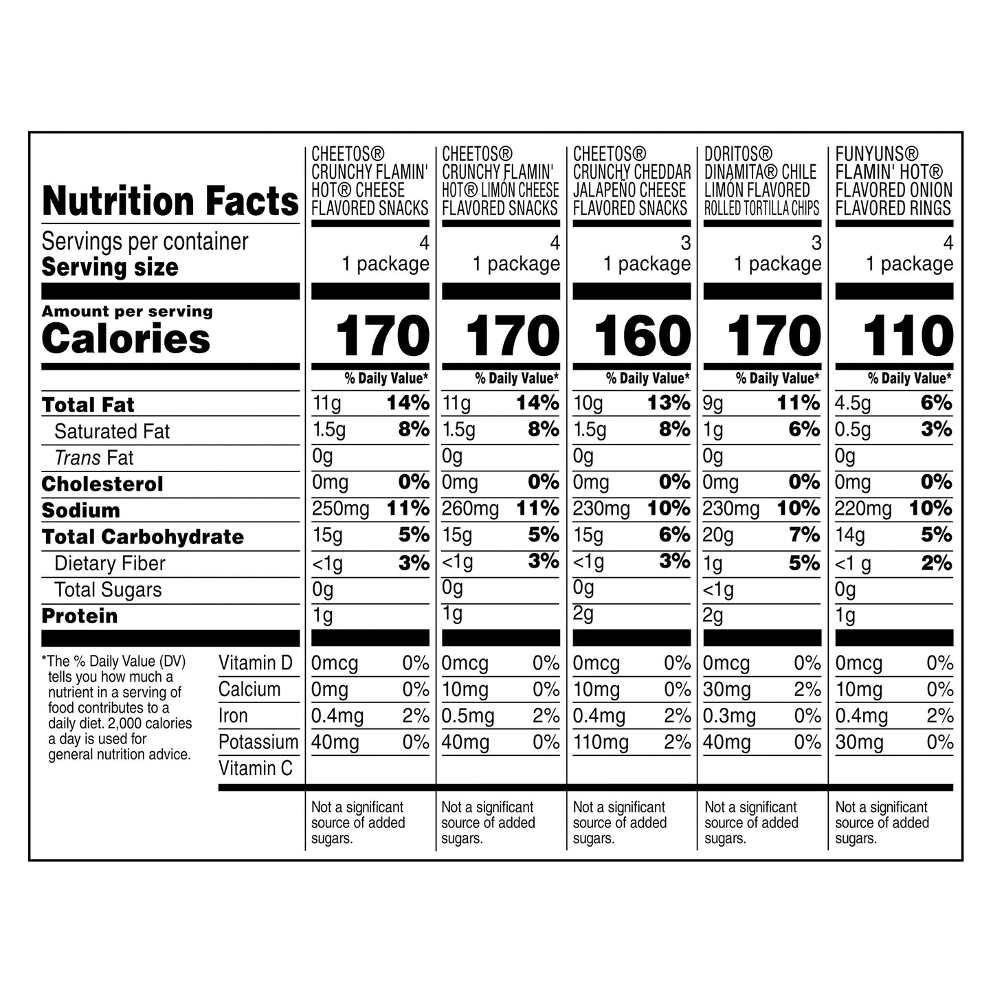 Frito Lay Snacks Fiery Mix 17.375 Oz 18 Count