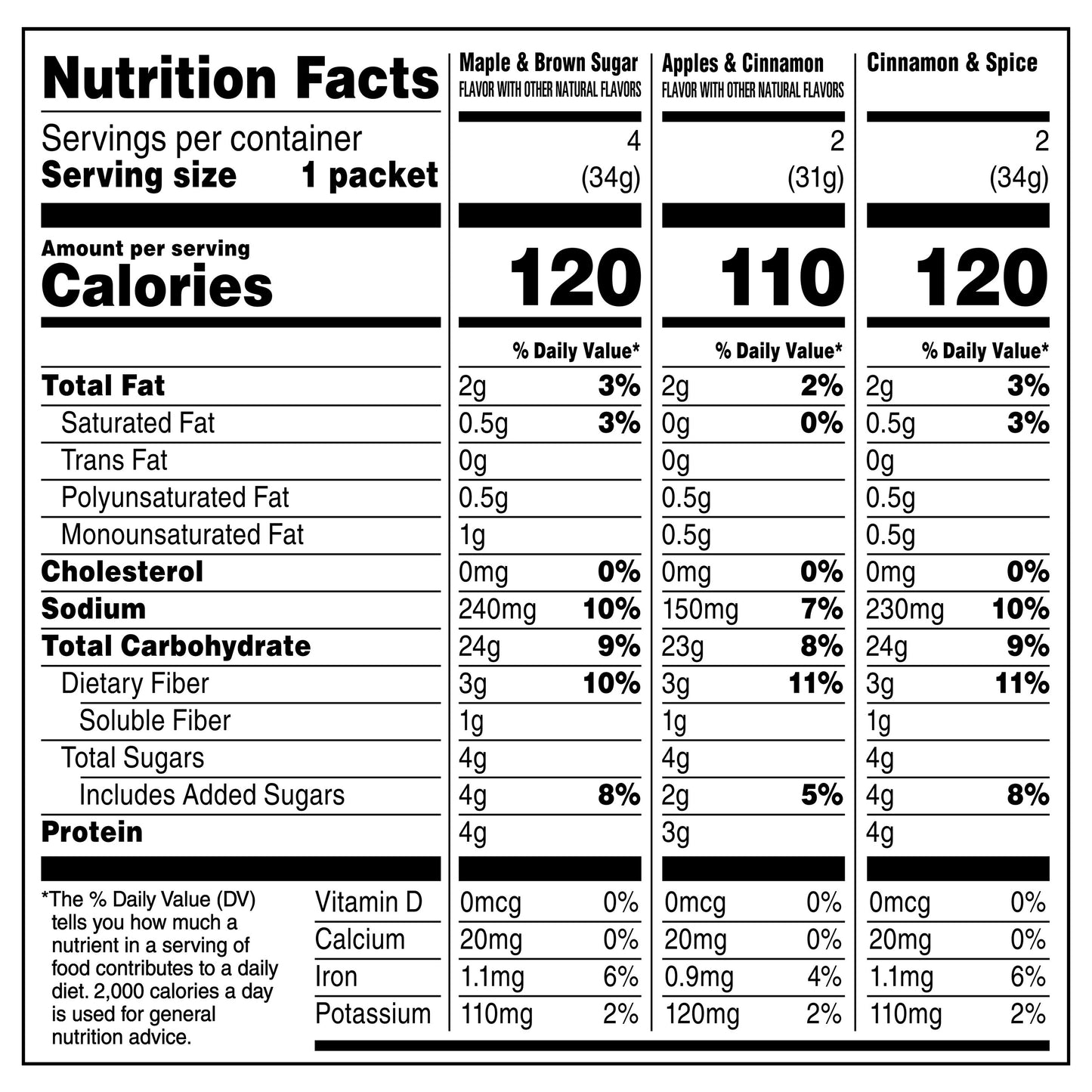 Quaker Lower Sugar Variety Instant Oatmeal 8 ea