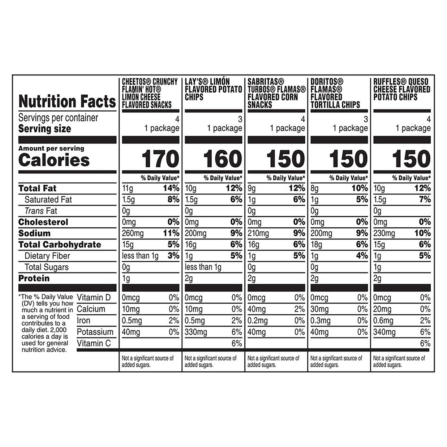 Frito Lay Extreme Flavor Mix 18 Bags 1 oz ea