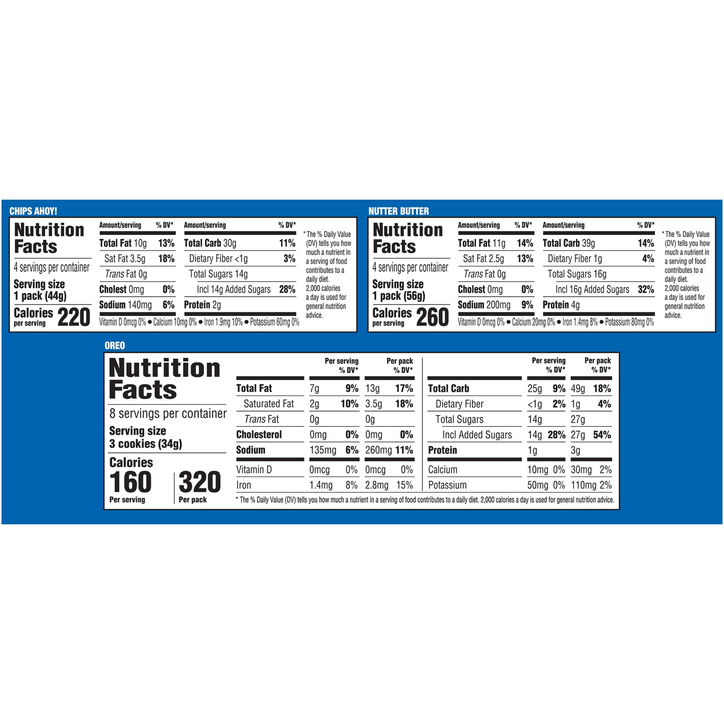Nabisco Chips Ahoy!, Nutter Butter & Oreo Cookies Variety Pack 12 ct Box